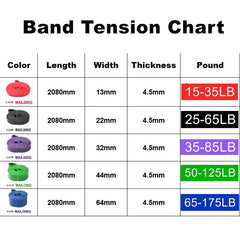 Pull-Ups Resistance Band